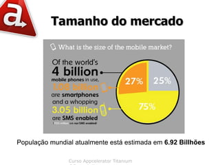 Tamanho do mercado




População mundial atualmente está estimada em 6.92 Billhões

                Curso Appcelerator Titanium
 