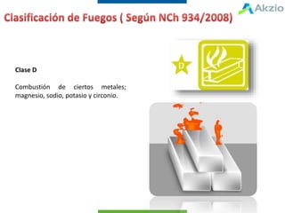 Clase D
Combustión de ciertos metales;
magnesio, sodio, potasio y circonio.
 