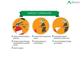 2 - Contenido - Uso de extintores
