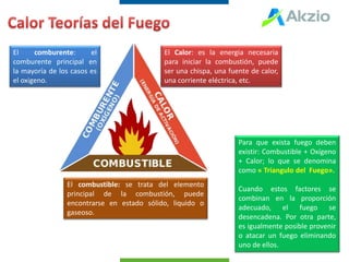 Para que exista fuego deben
existir: Combustible + Oxígeno
+ Calor; lo que se denomina
como « Triangulo del Fuego».
Cuando estos factores se
combinan en la proporción
adecuado, el fuego se
desencadena. Por otra parte,
es igualmente posible provenir
o atacar un fuego eliminando
uno de ellos.
El Calor: es la energia necesaria
para iniciar la combustión, puede
ser una chispa, una fuente de calor,
una corriente eléctrica, etc.
El combustible: se trata del elemento
principal de la combustión, puede
encontrarse en estado sólido, liquido o
gaseoso.
El comburente: el
comburente principal en
la mayoría de los casos es
el oxigeno.
 