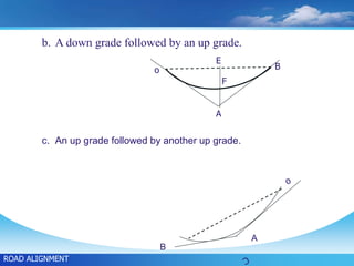 b. A down grade followed by an up grade.
c. An up grade followed by another up grade.
A
B
E
F
ROAD ALIGNMENT
A
B
 
