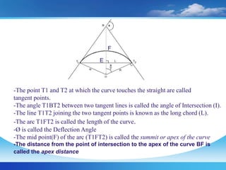 -The point T1 and T2 at which the curve touches the straight are called
tangent points.
-The angle T1BT2 between two tangent lines is called the angle of Intersection (I).
-The line T1T2 joining the two tangent points is known as the long chord (L).
-The arc T1FT2 is called the length of the curve.
-Ø is called the Deflection Angle
-The mid point(F) of the arc (T1FT2) is called the summit or apex of the curve
-The distance from the point of intersection to the apex of the curve BF is
called the apex distance
F
E
 