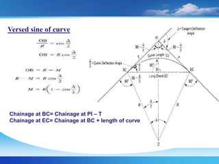 Versed sine of curve
Chainage at BC= Chainage at PI – T
Chainage at EC= Chainage at BC + length of curve
 