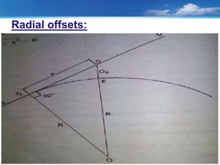 Radial offsets:
 