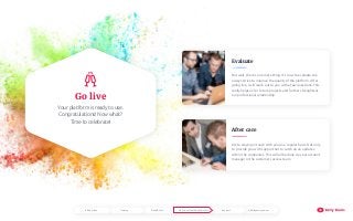 Go live
Your platform is ready to use.
Congratulations! Now what?
Time to celebrate!
But wait, there’s one more thing. It’s now to evaluate. We
always strive to improve the quality of the platform. After
going live, I will reach out to you with a few questions. This
really helps us for future projects and further strenghtens
our professional relationship.
Evaluate
We’re staying in touch with you on a regular basis. Not only
to provide you with support but to catch up on updates
within the companies. This will all be done via your account
manager or the customer success team
After care
Additional resourcesSupportBuild & testTrainingIntroduction Go live, evaluate & after care
 