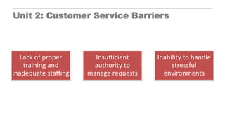Unit 2: Customer Service Barriers
Lack of proper
training and
inadequate staffing
Insufficient
authority to
manage requests
Inability to handle
stressful
environments
 