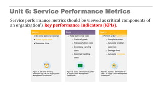 Unit 6: Service Performance Metrics
Service performance metrics should be viewed as critical components of
an organization’s key performance indicators (KPIs).
Delivery Costs Quality
 On-time delivery/receipt
 Order cycle time
 Response time
 Total delivered costs
o Costs of goods
o Transportation costs
o Inventory carrying
costs
o Material handling
costs
 Perfect order fulfillment
o Complete order
o Accurate product
selection
o Damage-free
o Accurate invoices
Figure 1. On-time delivery.
Developed by LINCS in Supply Chain
Management Consortium.
Figure 2. Costs. Developed by LINCS
in Supply Chain Management
Consortium.
Figure 3. Quality. Developed by
LINCS in Supply Chain Management
Consortium.
 