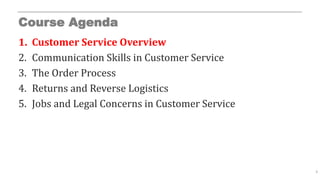 Course Agenda
1. Customer Service Overview
2. Communication Skills in Customer Service
3. The Order Process
4. Returns and Reverse Logistics
5. Jobs and Legal Concerns in Customer Service
3
 