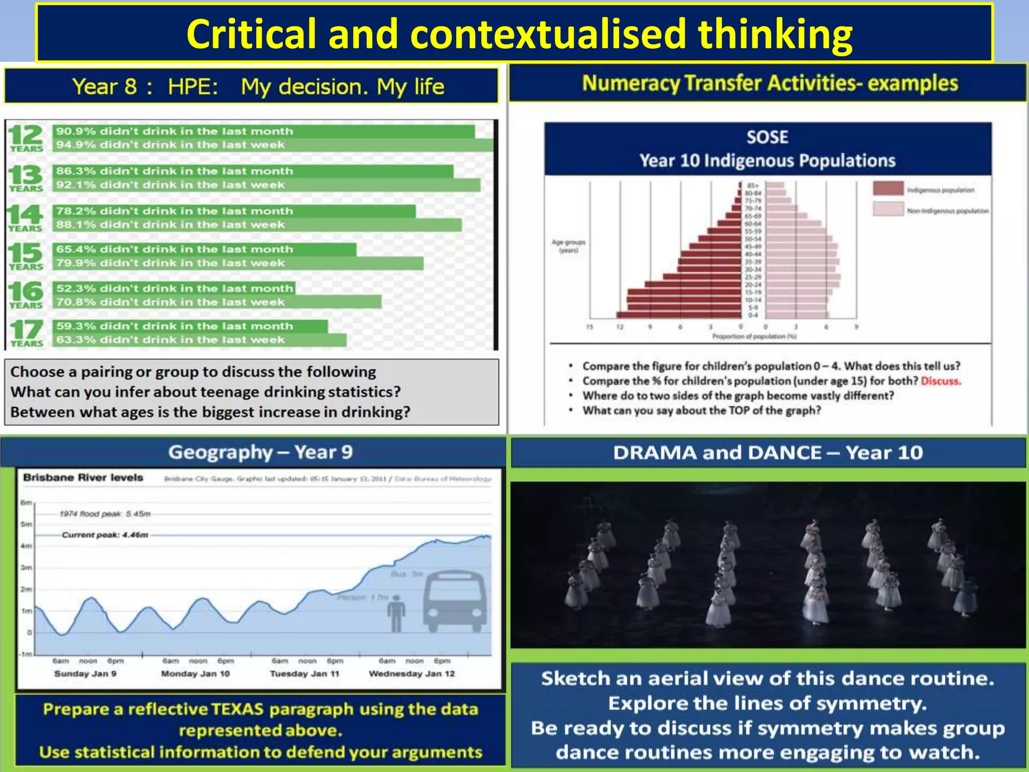 Critical and contextualised thinking
 
