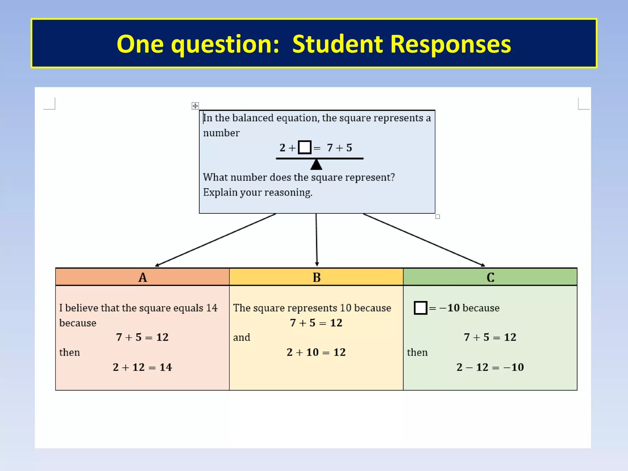 One question: Student Responses
 