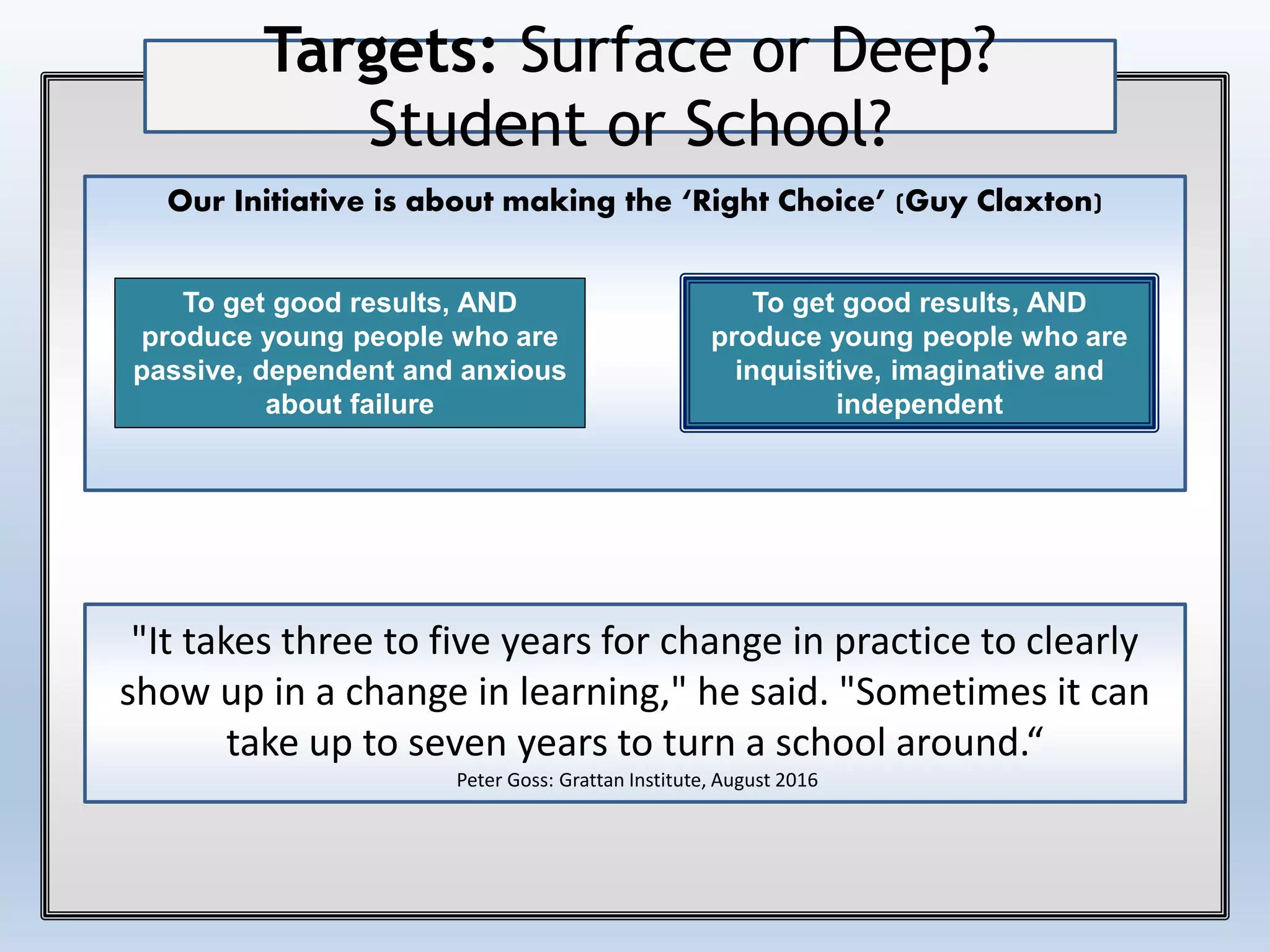 Targets: Surface or Deep?
Student or School?
Our Initiative is about making the ‘Right Choice’ (Guy Claxton)
To get good results, AND
produce young people who are
passive, dependent and anxious
about failure
To get good results, AND
produce young people who are
inquisitive, imaginative and
independent
"It takes three to five years for change in practice to clearly
show up in a change in learning," he said. "Sometimes it can
take up to seven years to turn a school around.“
Peter Goss: Grattan Institute, August 2016
 