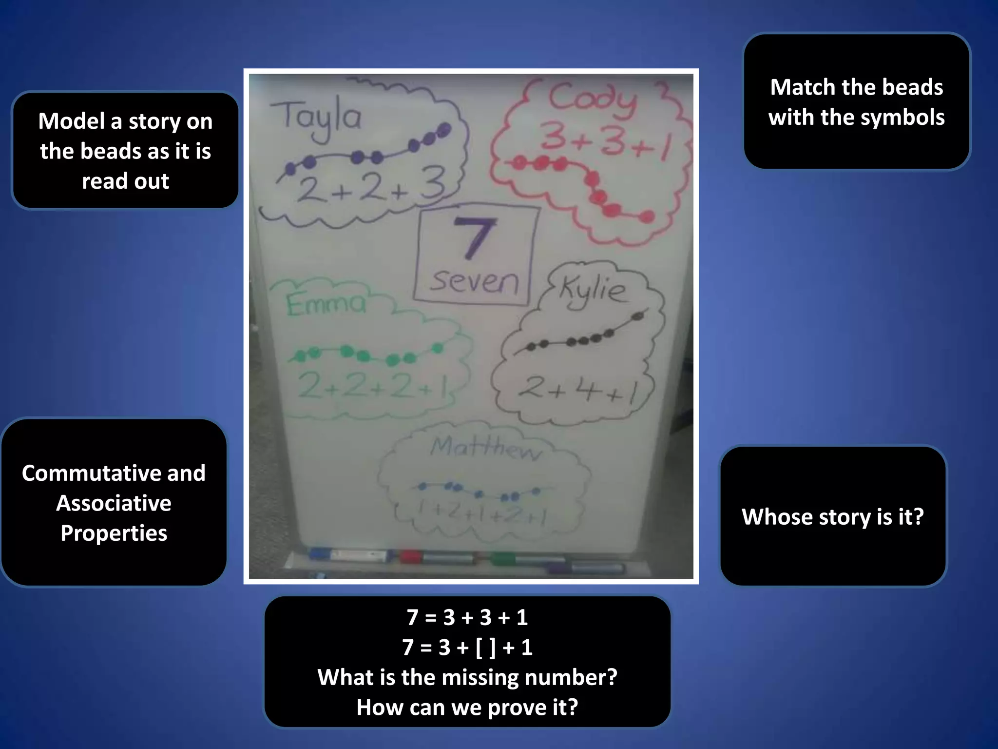 Whose story is it?
7 = 3 + 3 + 1
7 = 3 + [ ] + 1
What is the missing number?
How can we prove it?
Commutative and
Associative
Properties
Match the beads
with the symbolsModel a story on
the beads as it is
read out
 