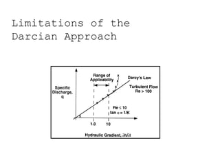 Limitations of the
Darcian Approach
1. For Reynold’s Number, Re > 10 or where the flow is
turbulent, as in the immediate vicinity of pumped wells.
2. Where water flows through extremely fine-grained
materials (colloidal clay)
 