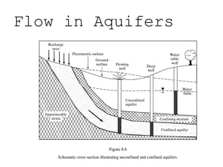 Flow in Aquifers
 