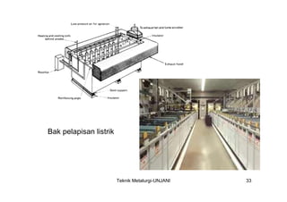 Bak pelapisan listrik




                        Teknik Metalurgi-UNJANI   33
 