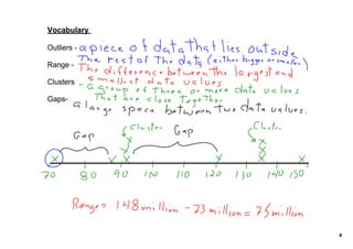 Vocabulary 

Outliers ­ 

Range ­

Clusters

Gaps­




              4
 