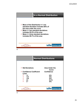 3/11/2019
25
 Mean of the Distribution +/- one
standard deviation includes 68% of
the area under the curve
 Mean +/- two standard deviations
includes 95.5% of the area
 Mean +/- three standard deviations
includes 99.7% of the area
In a Normal Distribution
 Std Deviations Area Under the
Curve
 Confidence Coefficient Confidence
Level
 1.0 68%
 1.64 90%
 1.96 95%
 2.0 95.5%
 2.7 99%
Normal Distributions
49
50
 