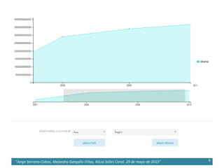 6"Jorge Serrano-Cobos, Alejandra Gargallo Viñas, Alicia Selles Carot. 29 de mayo de 2015”
 
