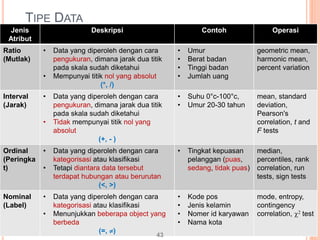 Tipe Data Rasio 1 data mining-dm2016 | PPTX