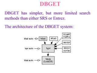 DBGET
DBGET has simpler, but more limited search
methods than either SRS or Entrez.
The architecture of the DBGET system:
 