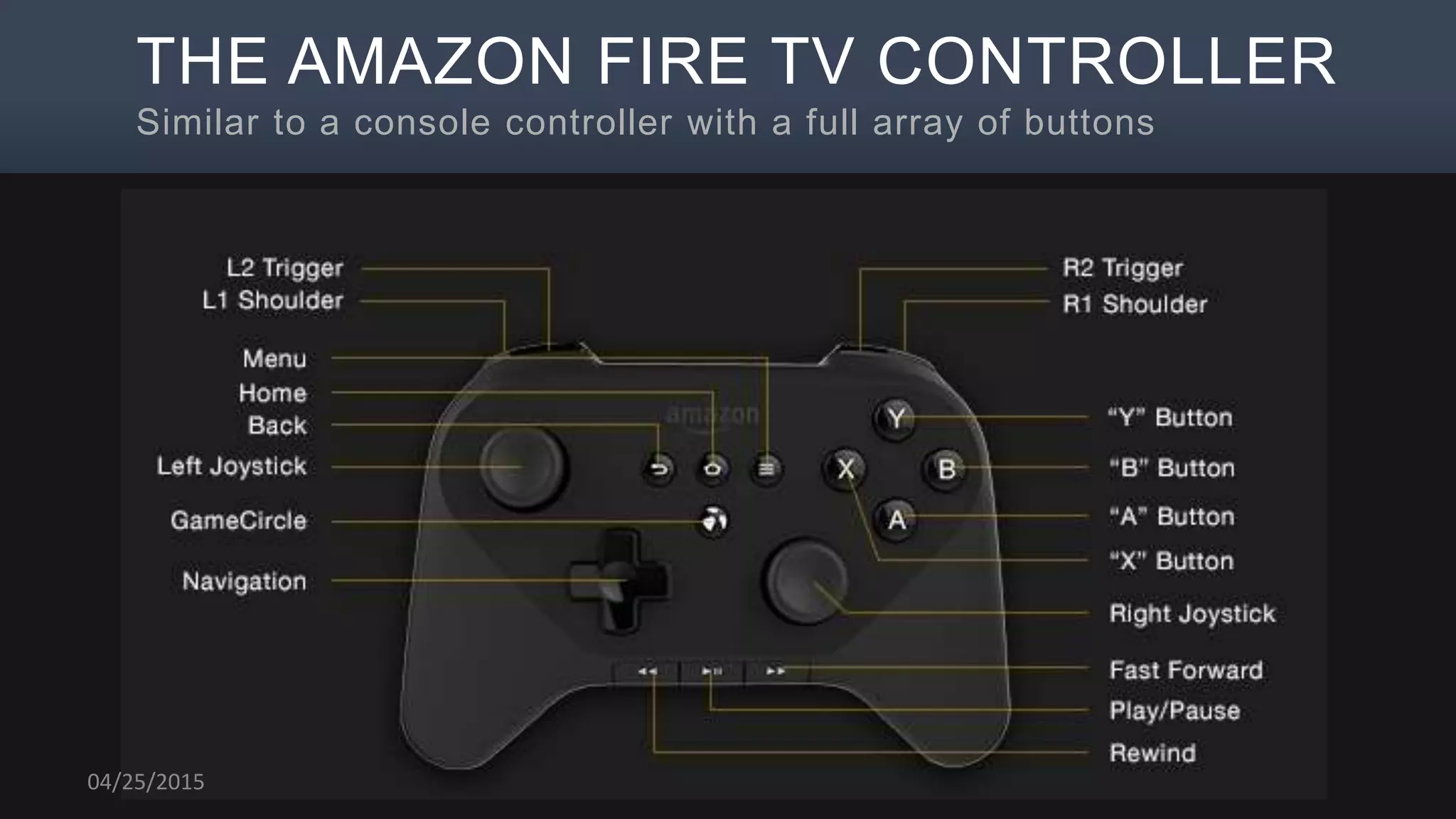 THE AMAZON FIRE TV CONTROLLER
Similar to a console controller with a full array of buttons
04/25/2015
 