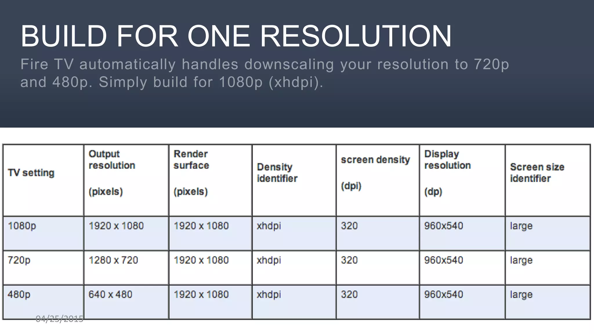 BUILD FOR ONE RESOLUTION
04/25/2015
 