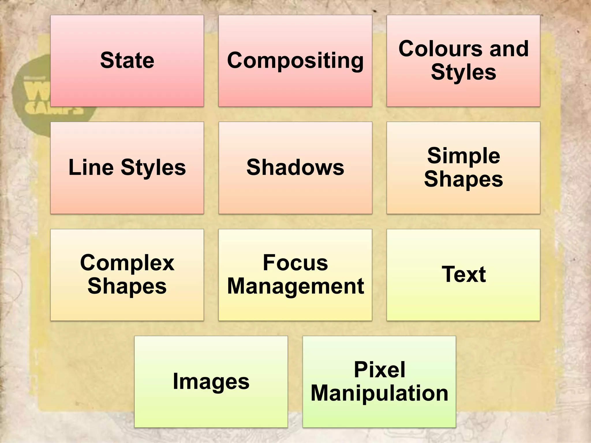 Colours and
  State       Compositing
                              Styles


                              Simple
Line Styles    Shadows
                              Shapes


 Complex        Focus
                               Text
 Shapes       Management


                       Pixel
          Images
                    Manipulation
 