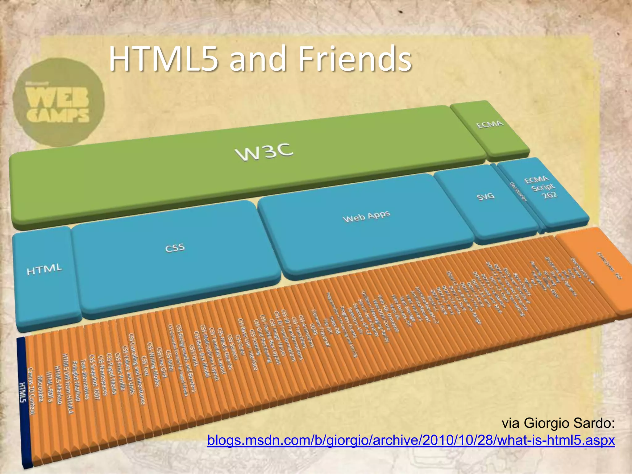 HTML5 and Friends




                                                 via Giorgio Sardo:
     blogs.msdn.com/b/giorgio/archive/2010/10/28/what-is-html5.aspx
 