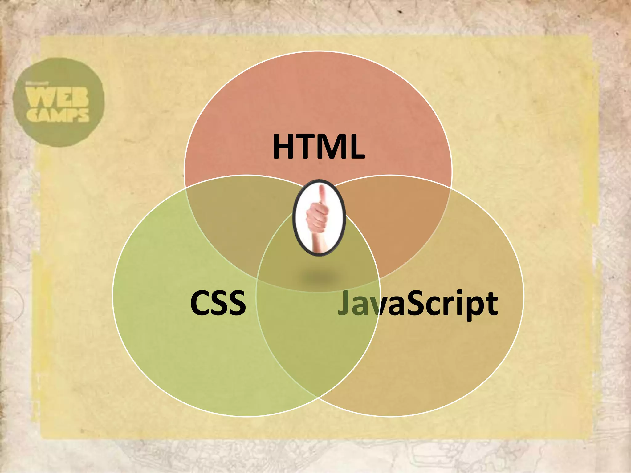 HTML



CSS     JavaScript
 
