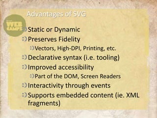 Advantages of SVG
Static or Dynamic
Preserves Fidelity
  Vectors, High-DPI, Printing, etc.
Declarative syntax (i.e. tooling)
Improved accessibility
  Part of the DOM, Screen Readers
Interactivity through events
Supports embedded content (ie. XML
fragments)
 