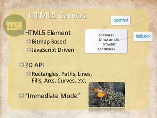 HTML5 Canvas
HTML5 Element
                              U haz an old
  Bitmap Based                  browser
  JavaScript Driven

2D API
  Rectangles, Paths, Lines,
  Fills, Arcs, Curves, etc.

“Immediate Mode”
 