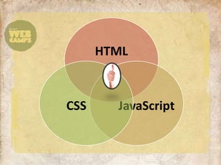 HTML



CSS     JavaScript
 