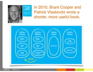 In 2010, Brant Cooper and
                       Patrick Vlaskovitz wrote a
                       shorter, more useful bo...
