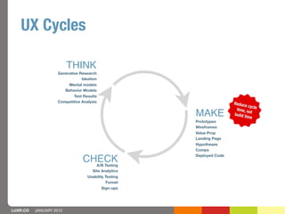 UX Cycles

                         THINK
                   Generative Research
                               Ideation
 ...