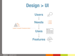 Design > UI
                                                   Users
                                                     ...