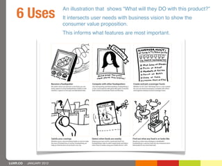 6 Uses
                         An illustration that shows “What will they DO with this product?”
                        ...