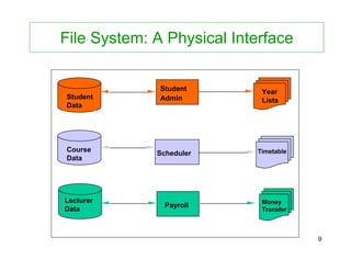 Database Systems Introduction Powerpoint | PPT