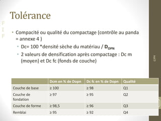 F
I
F
Tolérance
• Compacité ou qualité du compactage (contrôle au panda
= annexe 4 )
• Dc= 100 *densité sèche du matériau / DOPN
• 2 valeurs de densification après compactage : Dc m
(moyen) et Dc fc (fonds de couche)
©PM
10
3
Dcm en % de Dopn Dc fc en % de Dopn Qualité
Couche de base ≥ 100 ≥ 98 Q1
Couche de
fondation
≥ 97 ≥ 95 Q2
Couche de forme ≥ 98,5 ≥ 96 Q3
Remblai ≥ 95 ≥ 92 Q4
 