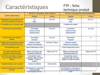 F
I
F
Caractéristiques FTP : fiche
technique produit
©PM
10
9
 