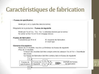 F
I
F
Caractéristiques de fabrication
©PM
11
2
 