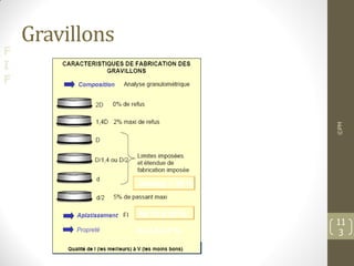 F
I
F
Gravillons
©PM
11
3
De 15 à 35 %
De 0,5 à 2 %
Passing < 20 %
 