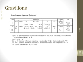 F
I
F
Gravillons
©PM
11
5
 