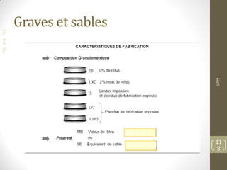 F
I
F
Graves et sables
©PM
11
8
De 2 à 3
De 40 à 60
 