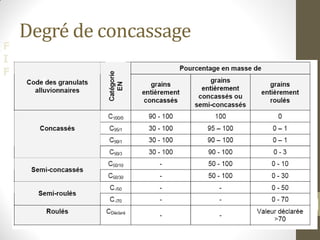 F
I
F
Degré de concassage
©PM
12
2
 