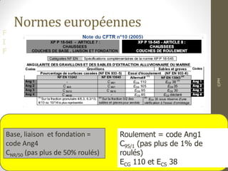 F
I
F
Normes européennes
©PM
12
3
Base, liaison et fondation =
code Ang4
CNR/50 (pas plus de 50% roulés)
Roulement = code Ang1
C95/1 (pas plus de 1% de
roulés)
ECG 110 et ECS 38
 