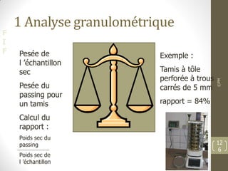 F
I
F
1 Analyse granulométrique
©PM
12
6
Pesée de
l ’échantillon
sec
Pesée du
passing pour
un tamis
Calcul du
rapport :
Poids sec du
passing
Poids sec de
l ’échantillon
Exemple :
Tamis à tôle
perforée à trous
carrés de 5 mm
rapport = 84%
 