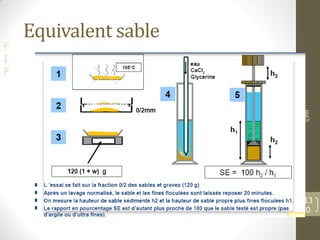 F
I
F
Equivalent sable
©PM
13
0
 