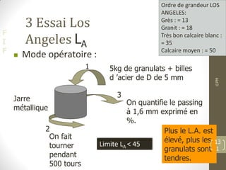 F
I
F
3 Essai Los
Angeles LA
 Mode opératoire :
Jarre
métallique
5kg de granulats + billes
d ’acier de D de 5 mm
On fait
tourner
pendant
500 tours
On quantifie le passing
à 1,6 mm exprimé en
%.
1
2
3
Plus le L.A. est
élevé, plus les
granulats sont
tendres.
Ordre de grandeur LOS
ANGELES:
Grès : = 13
Granit : = 18
Très bon calcaire blanc :
= 35
Calcaire moyen : = 50
Limite LA < 45
©PM
13
1
 