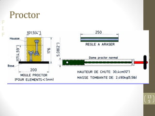 F
I
F
Proctor
©PM
13
5
 