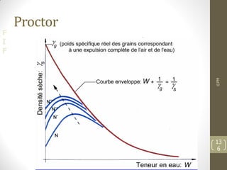 F
I
F
Proctor
©PM
13
6
 
